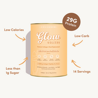 Glow Shake Salted Caramel Milkshake tub front view with callouts for 29g protein, low calories, low carb, less than 1g sugar, and 14 servings on a light beige background.