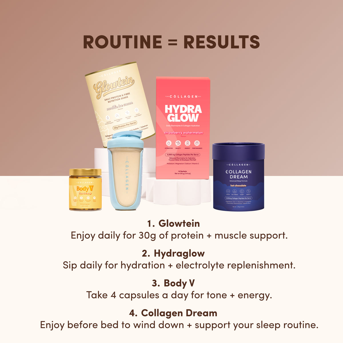 Daily Performance Bundle