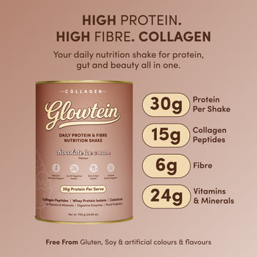 Daily Protein Support Kit