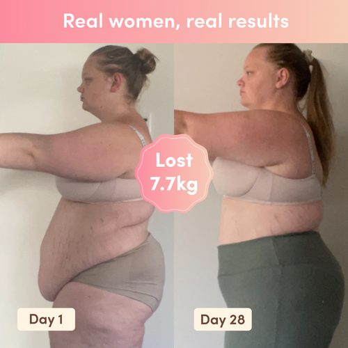 Side-by-side before and after weight loss photos of a woman in underwear, showing a 7.7kg loss over 28 days, emphasizing real results.