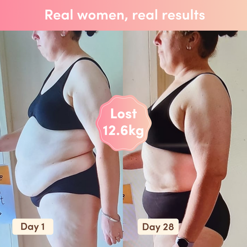Side-by-side comparison of a woman in black underwear showing weight loss over 28 days, with a label indicating a 12.6kg loss.