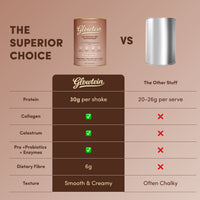 Chocolate Ice Cream Glowtein High Protein & Fibre Shake - 700g