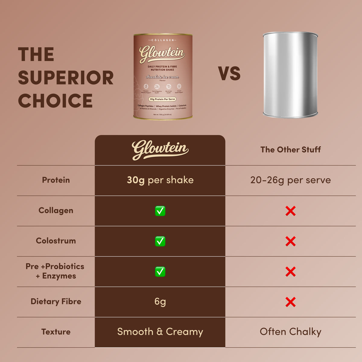 Chocolate Ice Cream Glowtein High Protein & Fibre Shake - 700g