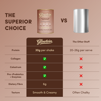 Complete Protein Bundle