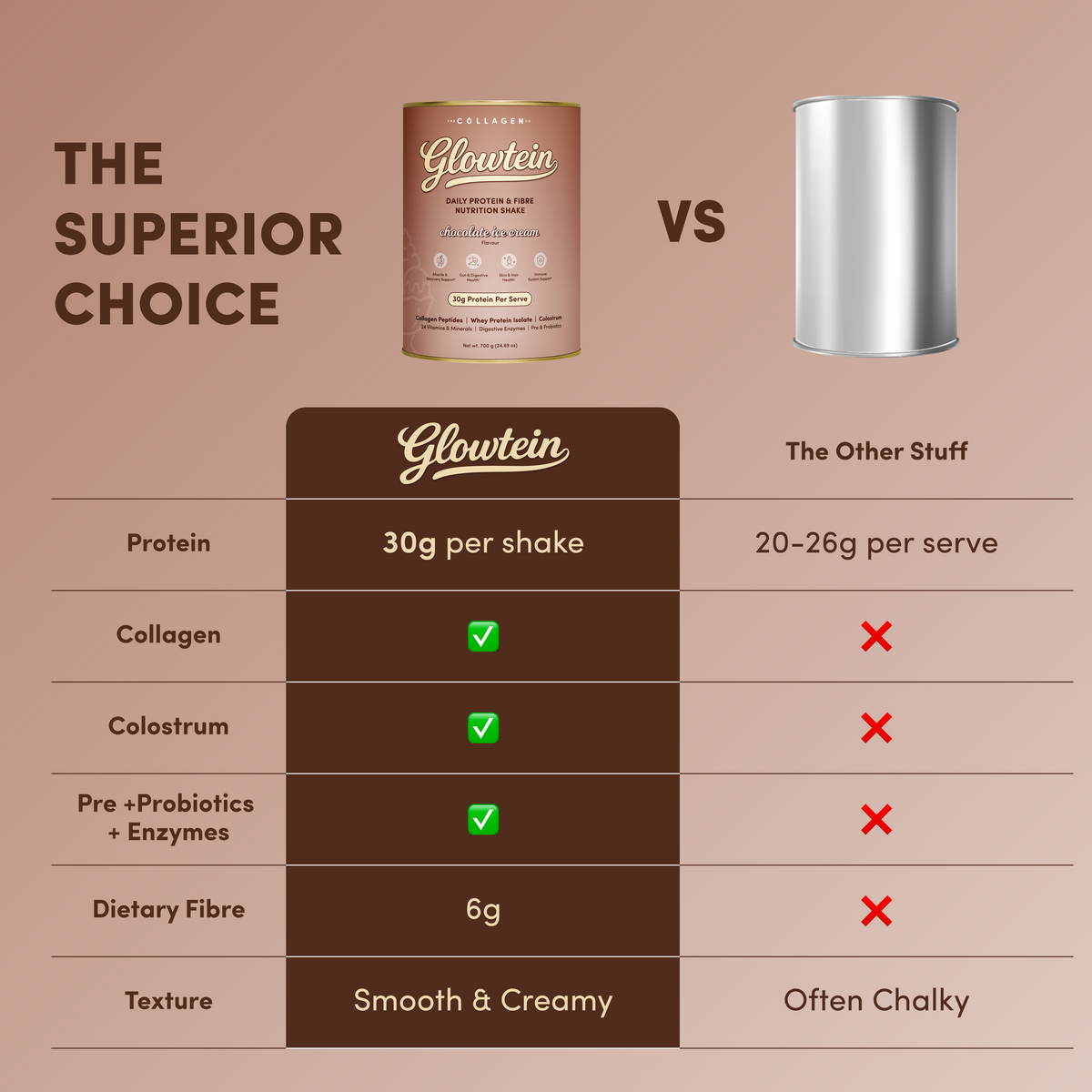 Complete Protein Bundle