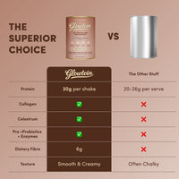 Chocolate Ice Cream Glowtein High Protein & Fibre Shake - 700g - The Collagen Co.