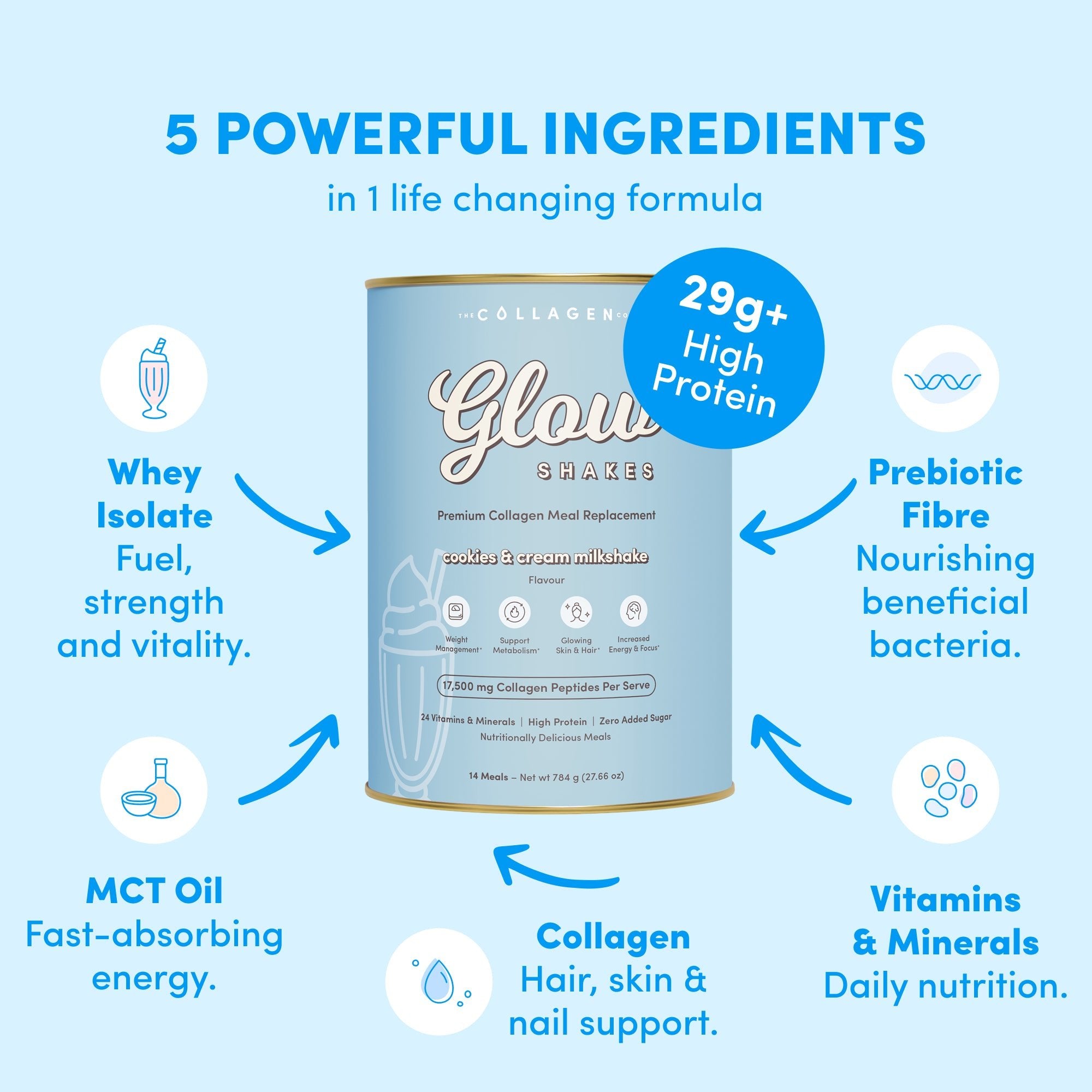 Cookies & Cream Collagen Meal Replacement - 784g - The Collagen Co.