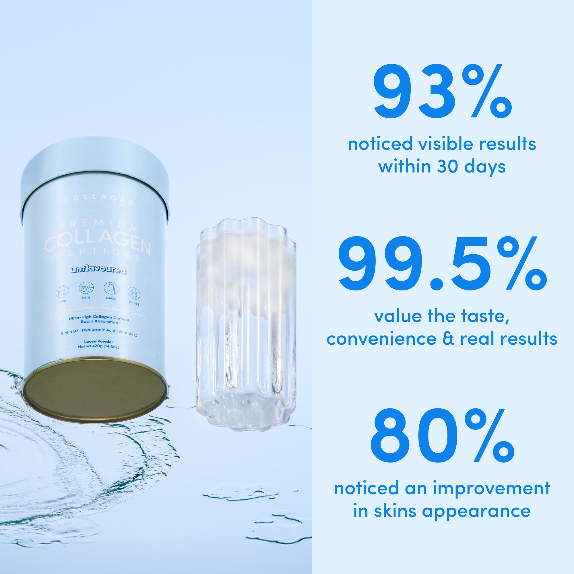 Custom Inner Beauty Bundle - The Collagen Co.