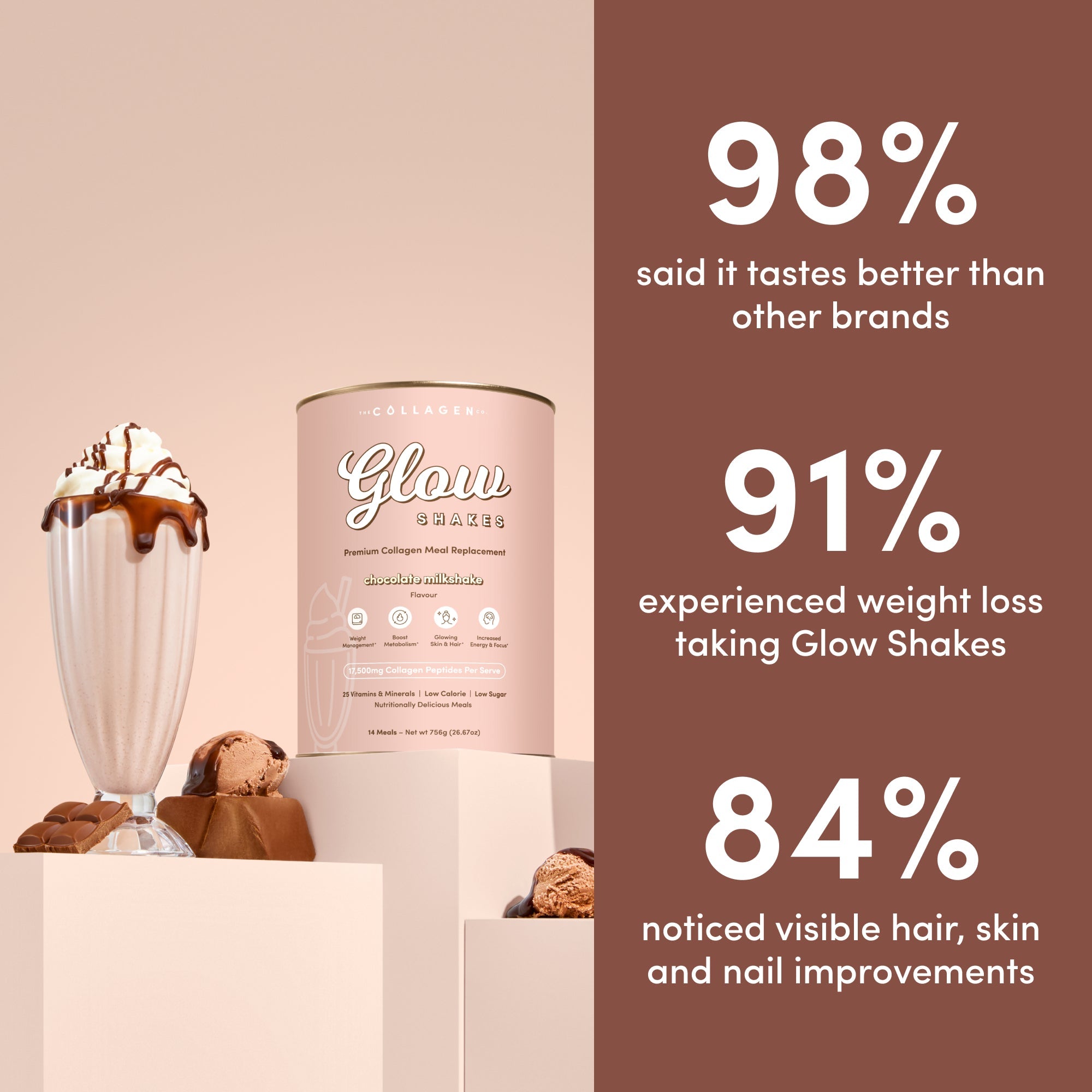 Custom Shake It Off Bundle - The Collagen Co.