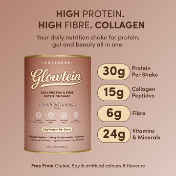 Daily Protein Support Kit