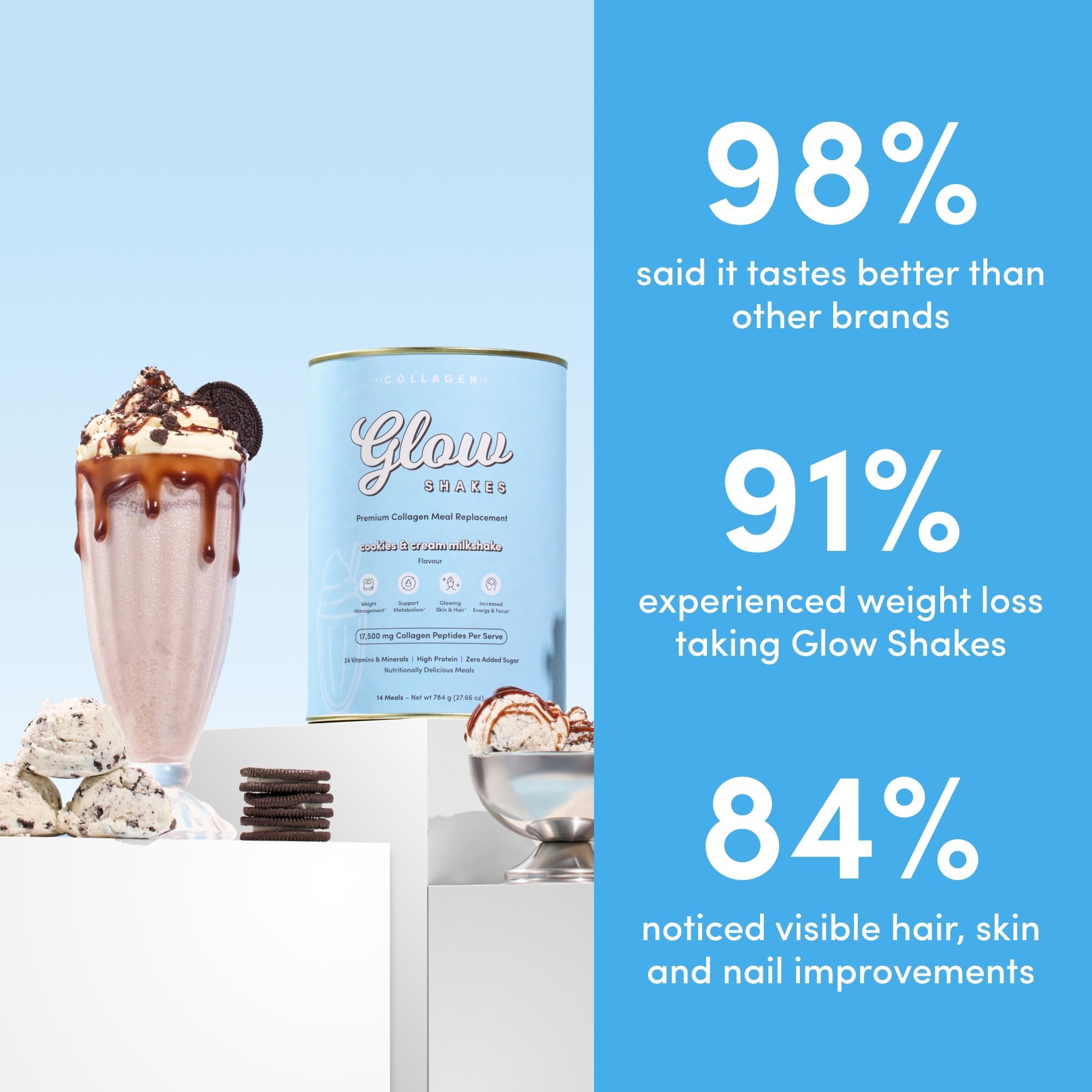 Full Cycle Bundle - The Collagen Co.