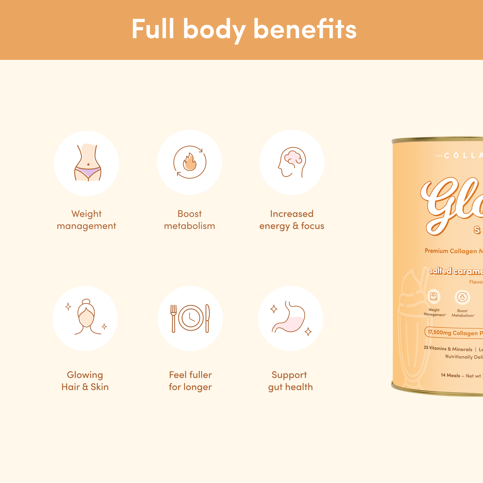 Infographic showing full-body benefits of Glow Shake Salted Caramel: weight management, boosted metabolism, increased energy and focus, glowing hair and skin, feeling fuller for longer, and gut health support.