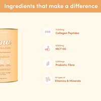 Graphic listing key ingredients in Glow Shake Salted Caramel Milkshake: 17,500mg Collagen Peptides, 9,000mg MCT Oil, 5,000mg+ Prebiotic Fibre, and 24 types of Vitamins & Minerals.