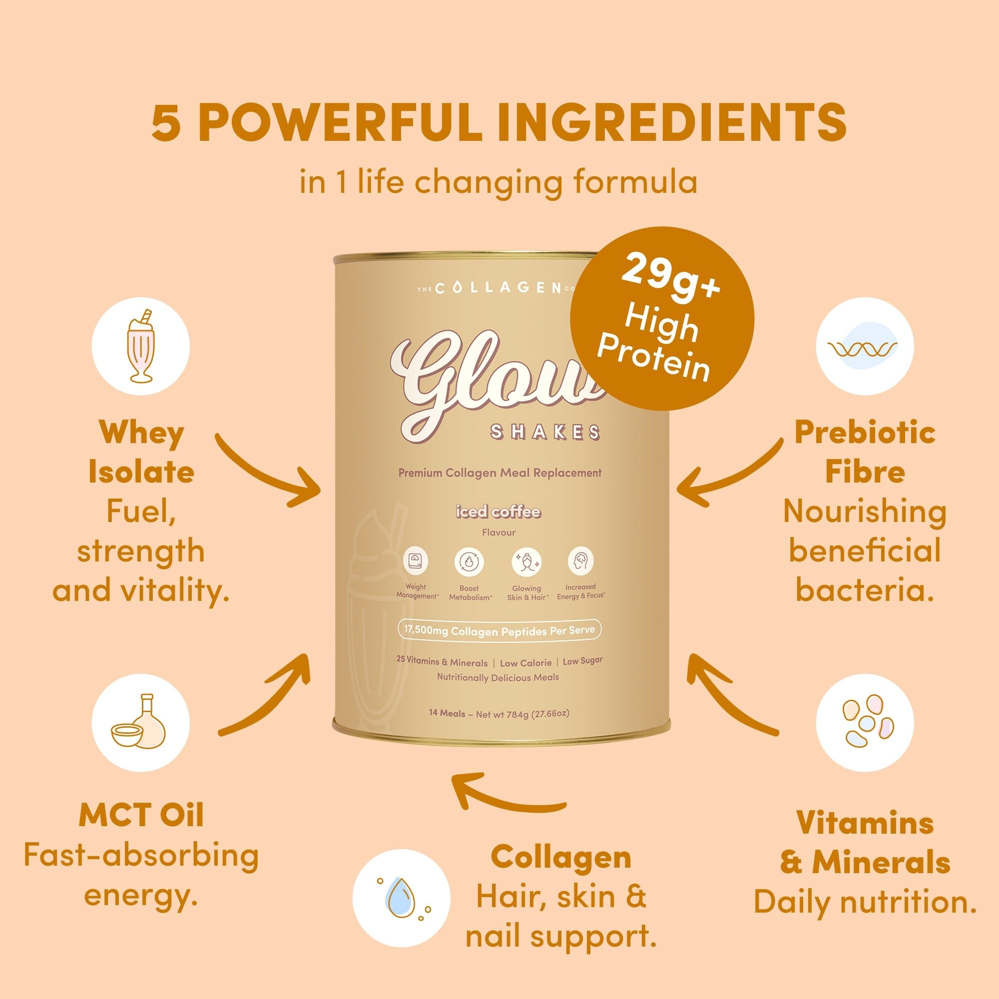 mx3 coffee benefits ingredients glutathione collagen side effects A Review of the of Treatment in Clinical Studies MX3 Coffee Mix with Mangosteen