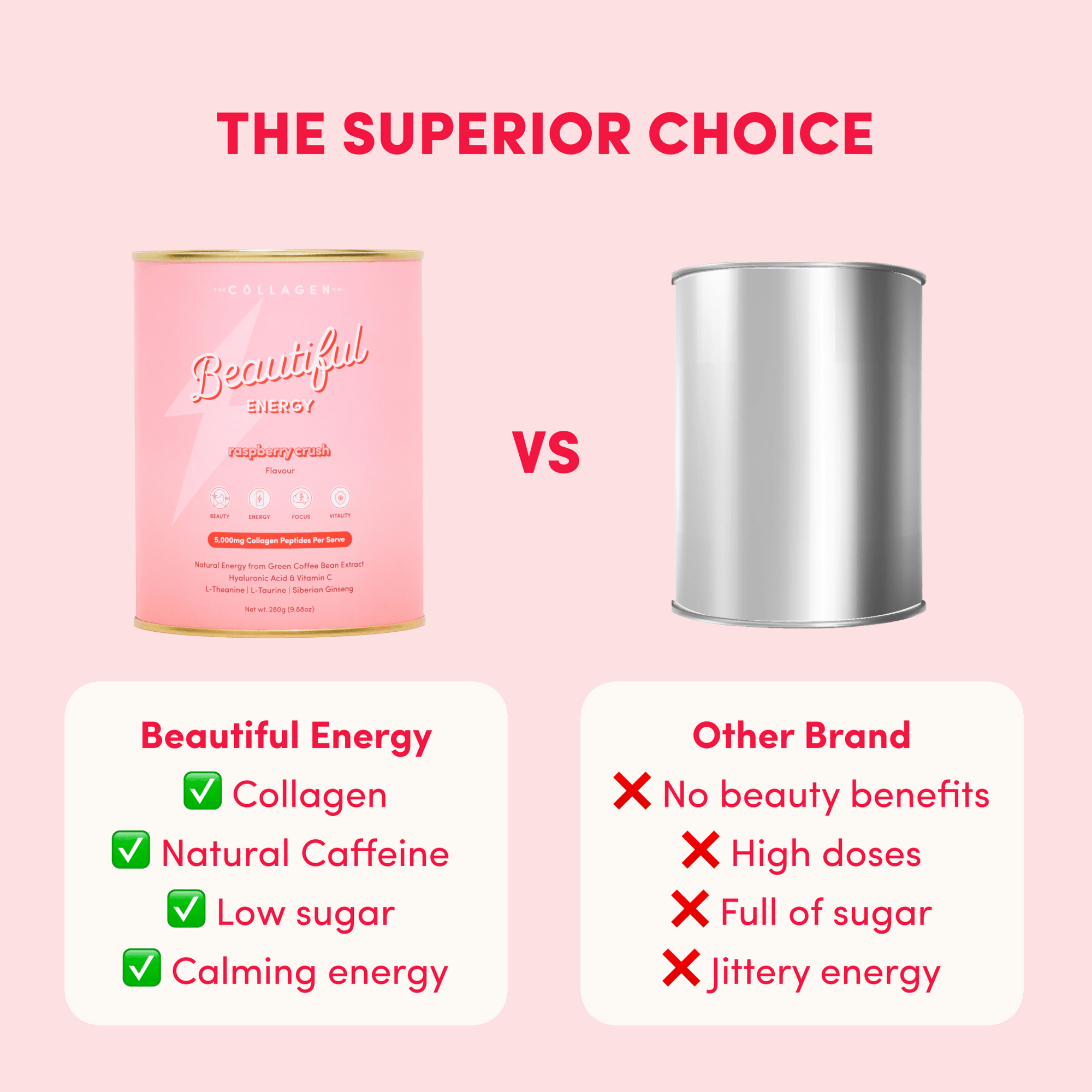 Raspberry Crush Beautiful Energy - 280g - The Collagen Co.