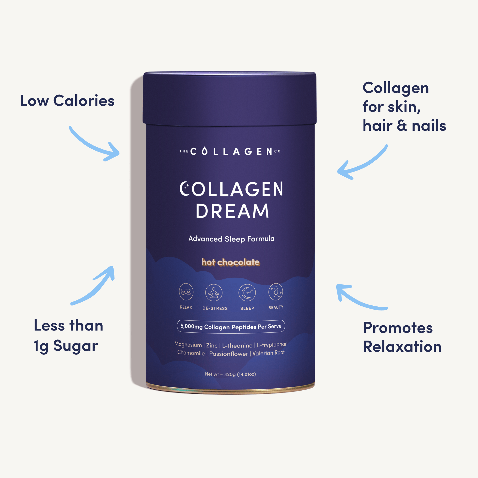 Reset & Renew Trio - The Collagen Co.