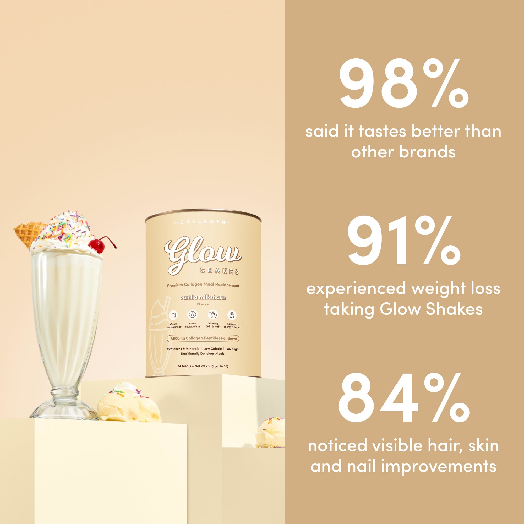 Shake & Glow Bundle - The Collagen Co.