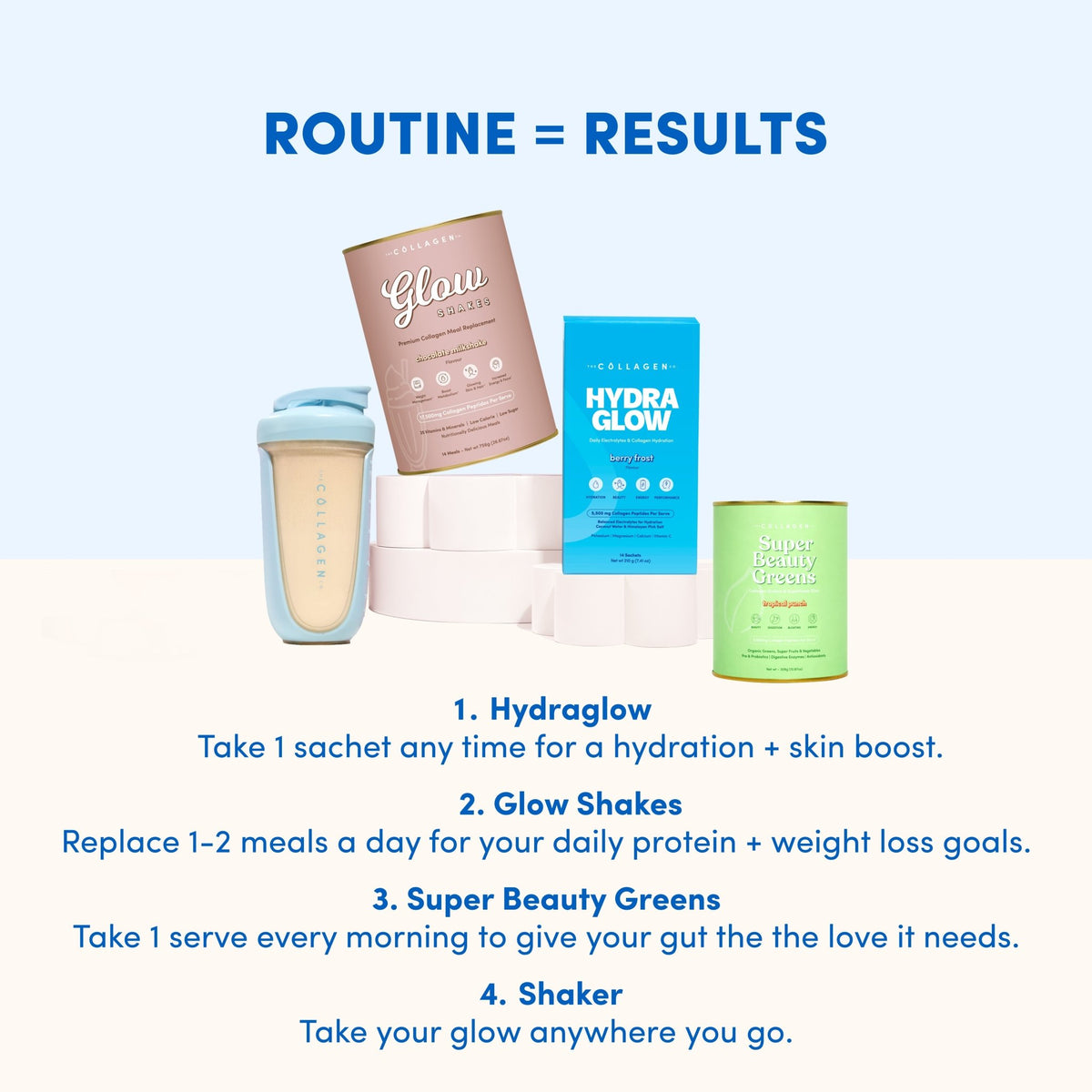 The Complete GLP-1 Support Bundle - The Collagen Co.