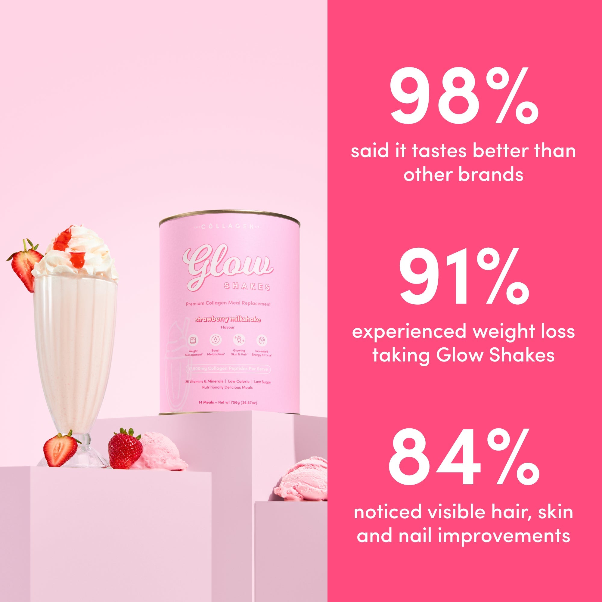 The Gut & Glow Stack - The Collagen Co.