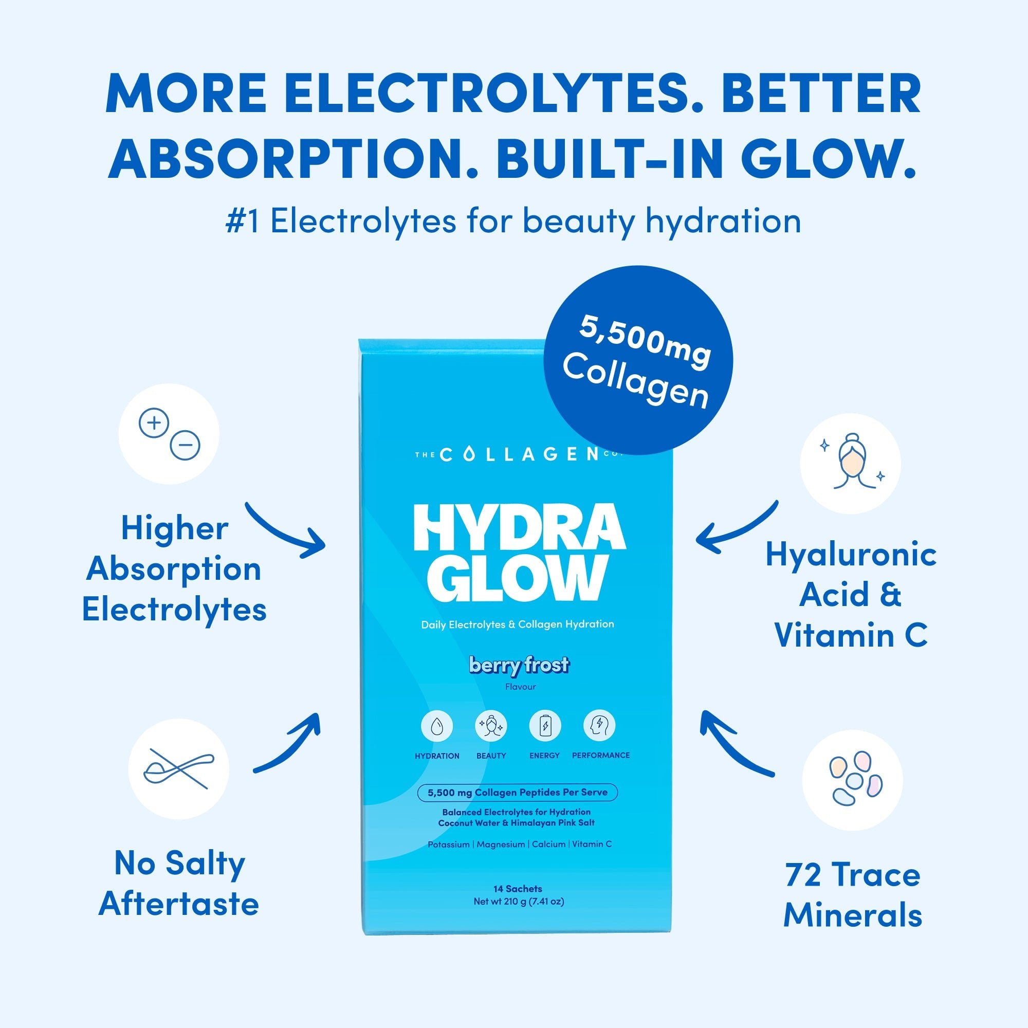 Total Glow & Hydration Bundle - The Collagen Co.