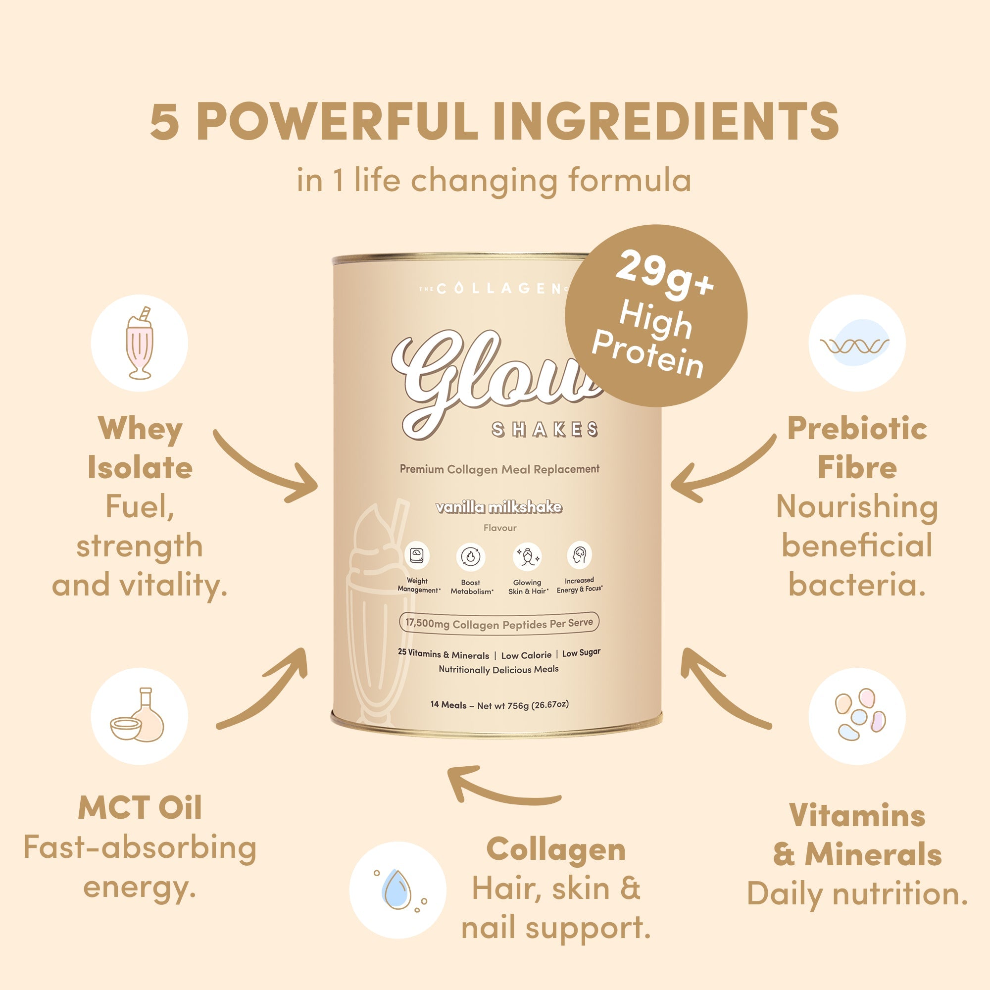 Vanilla Milkshake Collagen Meal Replacement - 756g - The Collagen Co.